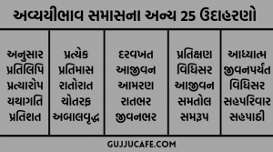 અવ્યયીભાવ સમાસ ના અન્ય 25 ઉદાહરણો